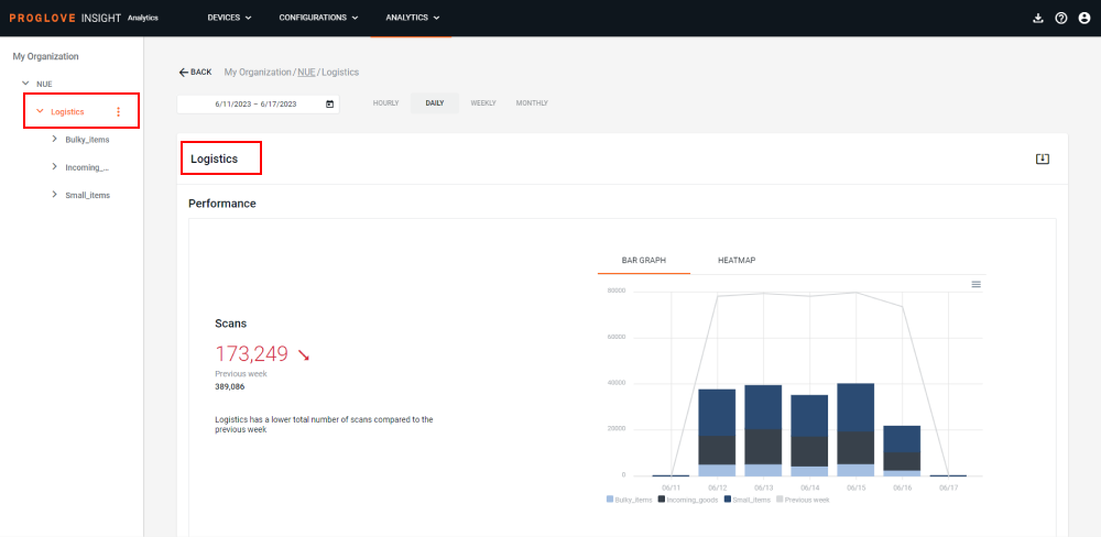 PerformanceChart