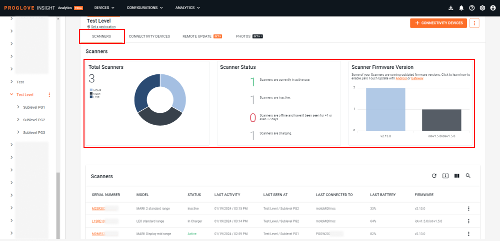 MyOrg_LevelScannerDashboard.png