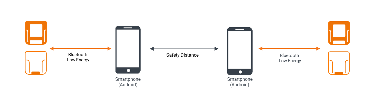 DistanceGraph.png