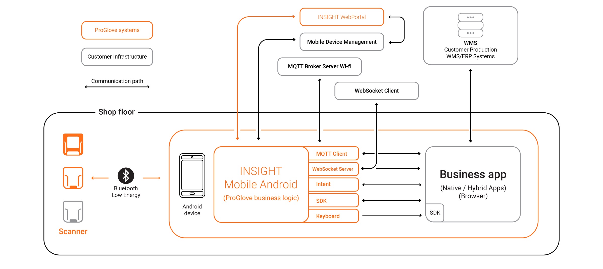 Diagram_with_MQTT_connection_Android_2400x1070.jpg