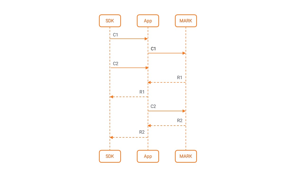 Queueing behavior without replace-queue